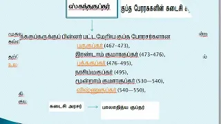 TNPSC--HISTORY NOTES