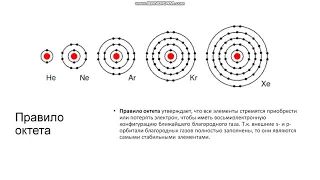 8, 11 класс. Периодический закон и периодическая система химических элементов