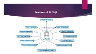 PL/SQL Tutorial 10: What are the Features of PL/SQL?