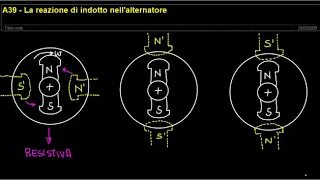 A39 - la reazione d'indotto nell'alternatore