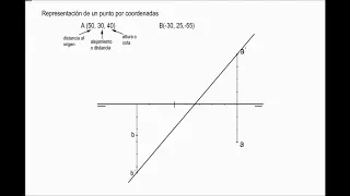 18- PUNTOS, RECTAS Y PLANOS POR COORDENADAS