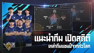 [VDO] วิเคราะห์เหล่าทีมยืนรอบ Finals | FFWS 2022 SENTOSA | Garena Free Fire