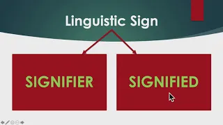 Difference between Signifier and Signified, Sound and Mental Image, Linguistic Signs, Symbol