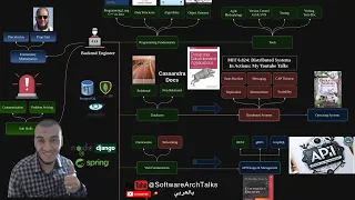 Backend Engineer Roadmap 2024 - بالعربي