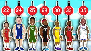 Every MVP from Youngest to Oldest! (NBA Comparison Animation)