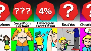 Probability Comparison: How bad are your parents?