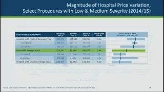 Moving Towards Transparency in Health Care Pricing