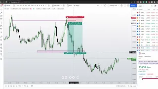 Clean NAS100 Trade W/ ICT Mentorship! | Voice Commentary