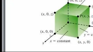 Three Dimensional Cartesian Coordinate System