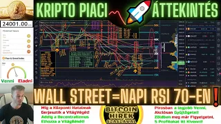 Bitcoin Hírek (873) - Kripto Piaci Áttekintés - Wall Street = A Napi RSI 70 en❗🧐