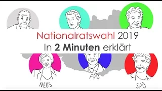 Nationalratswahl 2019 - Einfach erklärt in 2 Minuten by Rielis Media