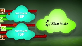 Internet Clean Pipe - Stop threats before you even see them | StarHub Business