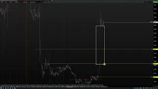 Обзор по золоту, sp500, нефти, евро, биткоин на 05.09.22-09.09.22