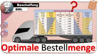 Optimale Bestellmenge tabellarisch ermitteln BWL