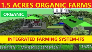 1.5 Acre Organic farms complex Integrated Farming System IFS 3D Model by@MohammedOrganic #organic