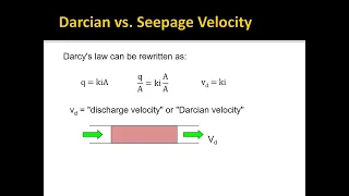 Darcy's Law - Intro