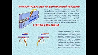 Обладнання газового зварювання