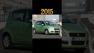 Evolution of Ritz (2008~2023) #trending #viral #car #shortsfeed #407 #shortsvideo #shortviral