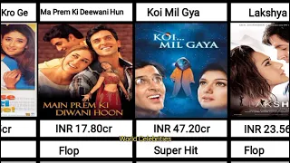 Hrithik Roshan Box Office Collection|| Hrithik Roshan All Hit Flop Movies