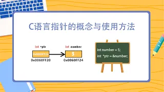 是不是一直搞不懂C语言的指针?看完这个动画，你就全明白了