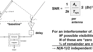 #70: Radio Astronomy Instrumentation Pt 5: Interferometry