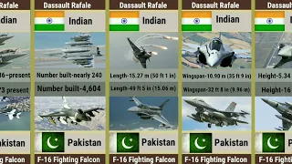 Indian Rafale Vs Pakistan F-16 Fighter Jets Compression l Rafale Vs F-16 Compression.