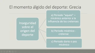 El deporte en Grecia (repaso)