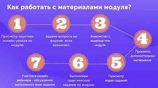 Как работать с материалами курса "Социальные сети в обучении иностранным языка"