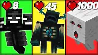 JAKI JEST NAJSILNIEJSZY MOB W MINECRAFT? ODPOWIEDŹ MEGA CIE ZDZIWI! #shorts