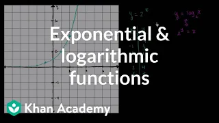 Comparing exponential and logarithmic functions | Algebra II | Khan Academy