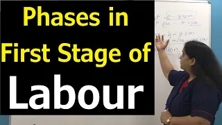 Clinical Assessment of First Stage of Labour | Latent, Active & Transition Phases In First stage