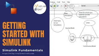 Getting started with Simulink | Simulink Fundamentals | @MATLABHelper