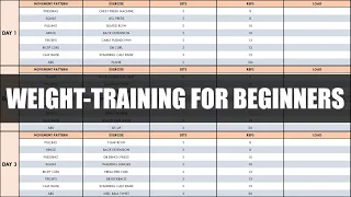 Complete Guide to Weight-Training for Beginners | The Fundamentals of Resistance Training