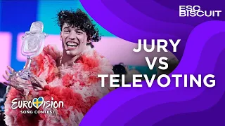 Eurovision 2024: Jury VS Televoting BY POINTS