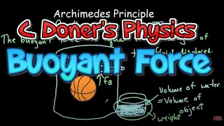 IB Physics: Archimedes Principle & Buoyant Force