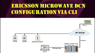 How to configure the DCN (Data Communication Network) in Ericsson Traffic Node via CLI?