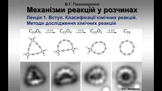 Вступ.  Класифікації хімічних реакцій.  Кінетичний та термодинамічний контроль.  Методи дослідження