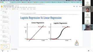 Build On, ASEAN 2021 - Introduction to Machine Learning