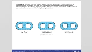 ch 14 Manufacturing Processes