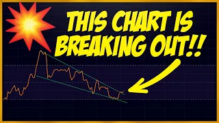 THIS BITCOIN CHART IS BREAKING OUT!!!!! (Bitcoin Rally coming?)