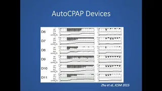 How to Improve Adherence in Patients Titrated at Home by Auto CPAP