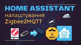 Home Assistant: налаштування Zigbee2MQTT