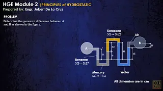 CE REVIEW - WEEK 2.1 | PRINCIPLES OF HYDROSTATICS
