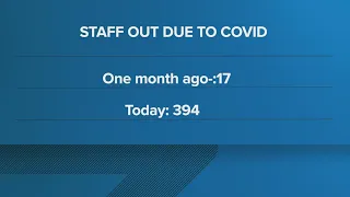 Harris County hospital staff strained due to COVID cases