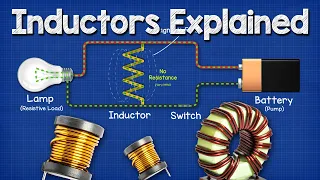 Inductors Explained - The basics how inductors work working principle