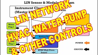 LIN Network in HVAC, Alternator Other Controls