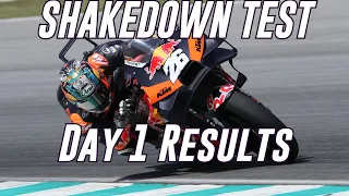 2024 Shakedown Test  Day 1 Results  | MotoGP News 2024
