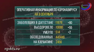 В Дагестане активно фиксируются новые случаи заражения коронавирусом