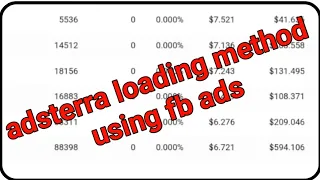 facebook ads tutorial for beginners step by step ||adsterra arbitrage || adsterra high cpm