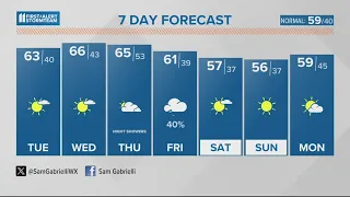 Picking up sunshine through the week | Nov. 13, 2023 #WHAS11 noon weather